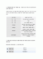 보건교육B형 - 중년 여성남성의 운동증진교육 선택대상에 대한 인구사회적 특성 그린의 PRECEDE-PROCEED모형적용 학습지도계획서 포함-방송통신대 보건교육B 2018 7페이지