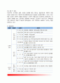 [장애인복지] 장애인복지의 정의와 방향 장애인복지제도 장애인재활사업 장애인복지의 과제 4페이지