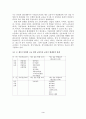 제 7차 상업계열 교육과정에 대한 분석과 문제점 및 해결방안 5페이지