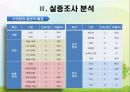 주민참여예산제에 대한 주민 공무원 구의원 간 인식 비교 - 대전광역시 유성구 15페이지