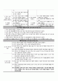 청각장애 학생을 위한 영어과 교육과정 3페이지