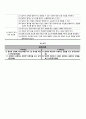 청각장애 학생을 위한 영어과 교육과정 5페이지