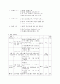 청소년의 노인에 대한 인식변화 프로그램 4페이지