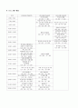 청소년 자원봉사캠프 4페이지