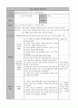 청소년 자원봉사캠프 6페이지