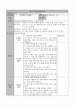 청소년 자원봉사캠프 10페이지