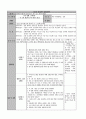 청소년 자원봉사캠프 11페이지
