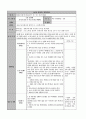 청소년 자원봉사캠프 12페이지