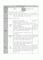 청소년 자원봉사캠프 14페이지