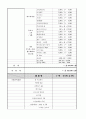청소년 자원봉사캠프 19페이지