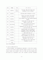 청소년 약물 오남용의 실태와 대책 15페이지