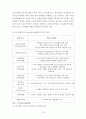 청소년 약물 오남용의 실태와 대책 16페이지