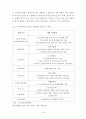 청소년 약물 오남용의 실태와 대책 18페이지