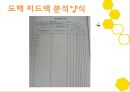 체육교육 - 피드백 제공하기 16페이지