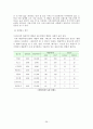 체인레스토랑 경영 26페이지