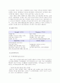 체인레스토랑 경영 29페이지
