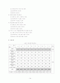 치매노인을 대상으로 실시하는 치료레크리에이션(공을 활용한 협응력 증진 프로그램)과 협응력 간의 효과성 검증을 위한 단일체계설계 18페이지