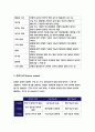 기초간호과학 (2018)-종양이 인체에 미치는 국소 영향과 전신 영향 종양의 병기 TNM 분류방법 등 혈액응고과정의 3단계 범발성 혈관내 응고증후군의 발생기전- 기초간호과학 5페이지