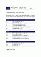 기초간호과학 (2018)-종양이 인체에 미치는 국소 영향과 전신 영향 종양의 병기 TNM 분류방법 등 혈액응고과정의 3단계 범발성 혈관내 응고증후군의 발생기전- 기초간호과학 6페이지