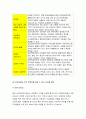 (전략적간호관리2018 전략계획 전략계획의 과정 전략계획의 장점 보건의료조직이 갖는 특성 간호사들이 조직에 만족하고 몰입변화되어야 할 측면 다각도로 논의하시오 전략적간호관리레포트 9페이지