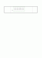 클래식 음악지도사 검정시험 1차시 2차시 대본 7페이지