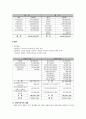 태화 기독교 사회복지관 조사 8페이지