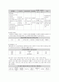 태화 기독교 사회복지관 조사 15페이지
