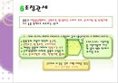 탄력관세제도 - 의의 효과 종류 내용 11페이지