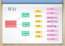 탄력관세제도 - 덤핑방지관세 상계관세 보복관세 2페이지