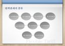 탄력관세제도 - 덤핑방지관세 상계관세 보복관세 5페이지