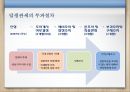 탄력관세제도 - 덤핑방지관세 상계관세 보복관세 8페이지