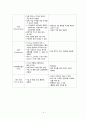 통증의 약물적 관리 11페이지