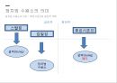 통일과 북한 이해 10페이지