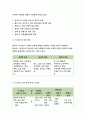 정신건강과간호-지난 1주일 동안의 자신의 ‘스트레스 인식 일지’를 작성하시오작성과정을 통해 발견한 내용이나 특성을 기술하고 스트레스관리 방법 - 방송통신대 2018 정신건강과간호 4페이지