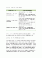 정신건강과간호-지난 1주일 동안의 자신의 ‘스트레스 인식 일지’를 작성하시오작성과정을 통해 발견한 내용이나 특성을 기술하고 스트레스관리 방법 - 방송통신대 2018 정신건강과간호 9페이지