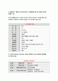 보건교육D형 - 초중고등학생의 흡연예방교육 그린의 PRECEDE-PROCEED 모형에 적용하여 작성 한시간분량의 학습지도계획서를 작성하여 포함 - 방송통신대2018 보건교육D 7페이지