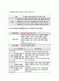 보건교육D형 - 초중고등학생의 흡연예방교육 그린의 PRECEDE-PROCEED 모형에 적용하여 작성 한시간분량의 학습지도계획서를 작성하여 포함 - 방송통신대2018 보건교육D 9페이지