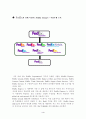 페덱스 기업 분석 4페이지