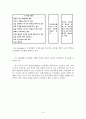 조직문화(organizational culture) 6페이지