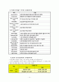 조직문화(organizational culture) 10페이지