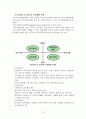 조직문화(organizational culture) 12페이지