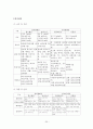 펜션 경영 25페이지