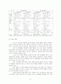 펜션 경영 27페이지