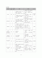 chronic pancreatitis 만성췌장염 case study 9페이지