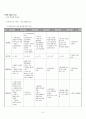 Acute hepatitis case study 3페이지