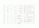 Acute hepatitis case study 13페이지