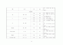 Acute hepatitis case study 14페이지