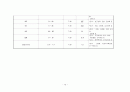 Acute hepatitis case study 15페이지