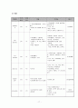 Acute hepatitis case study 17페이지