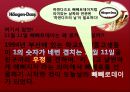 하겐다즈 브랜드 확산 전략 17페이지